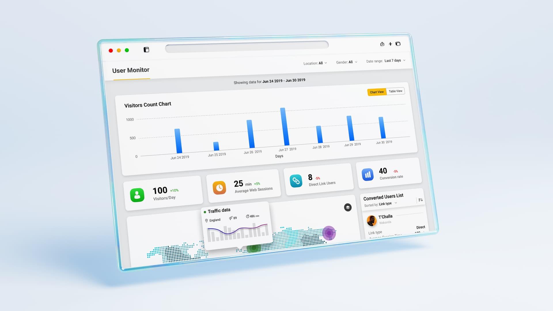 An analytics dashboard with charts on a tablet