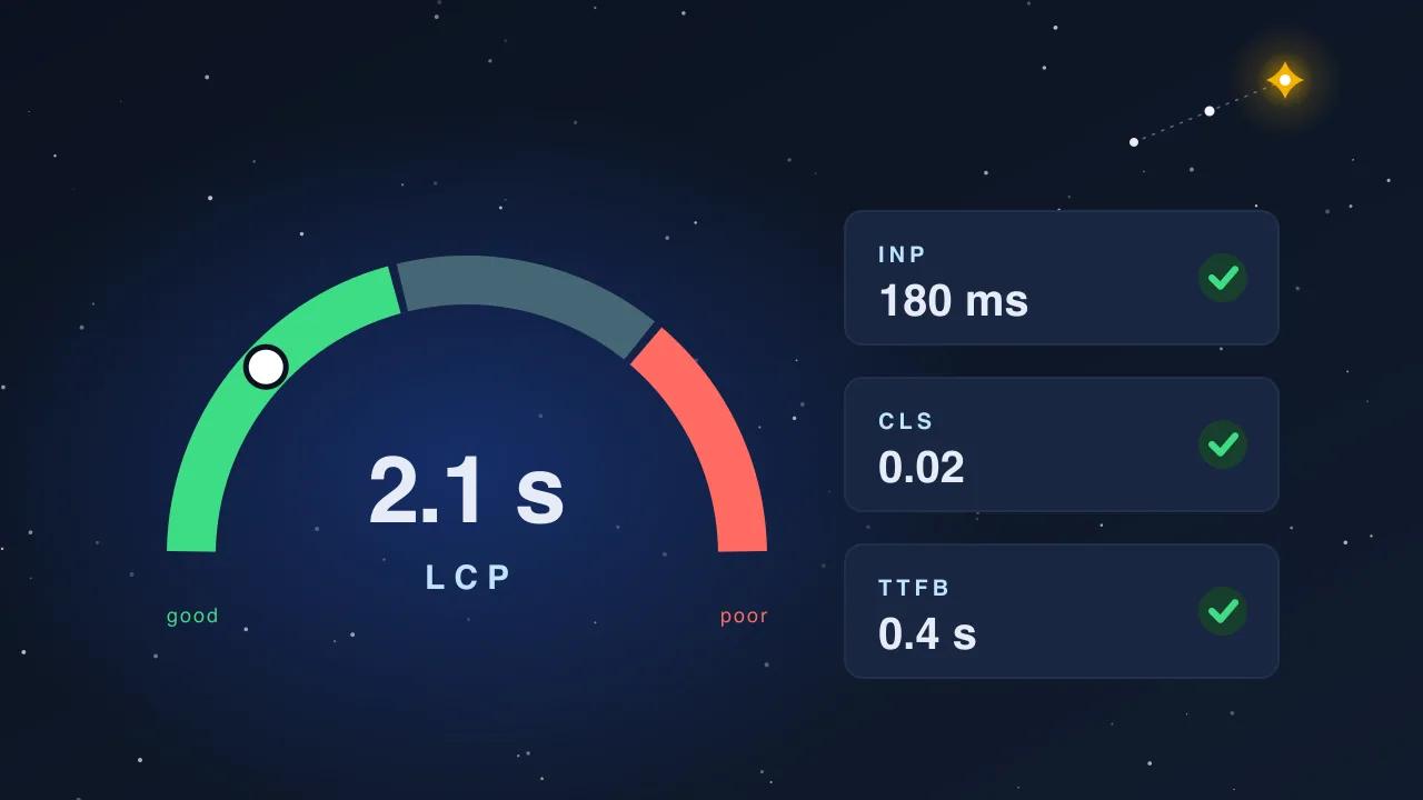 Illustration: a gauge showing LCP at 2.1 seconds in the green zone, with INP, CLS and TTFB tiles passing beside it