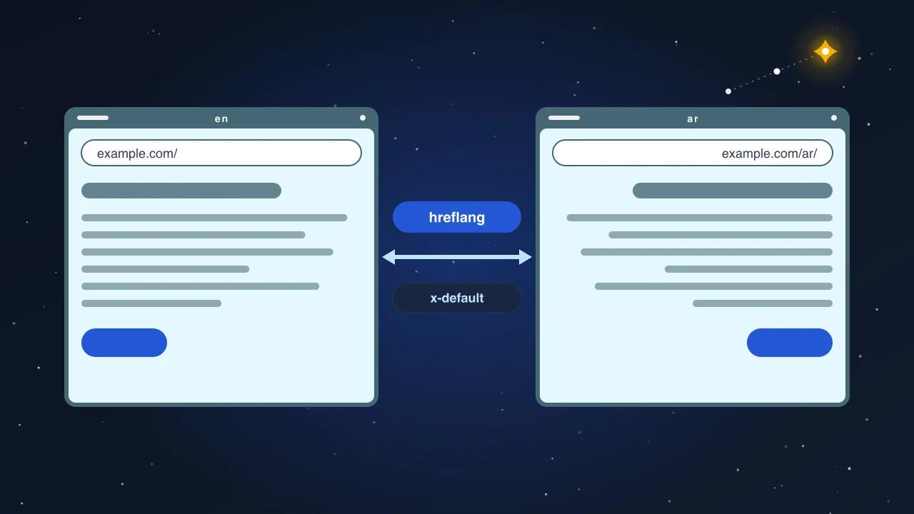 Illustration: an English browser window and an Arabic right-to-left window linked by a two-way arrow labelled hreflang and x-default