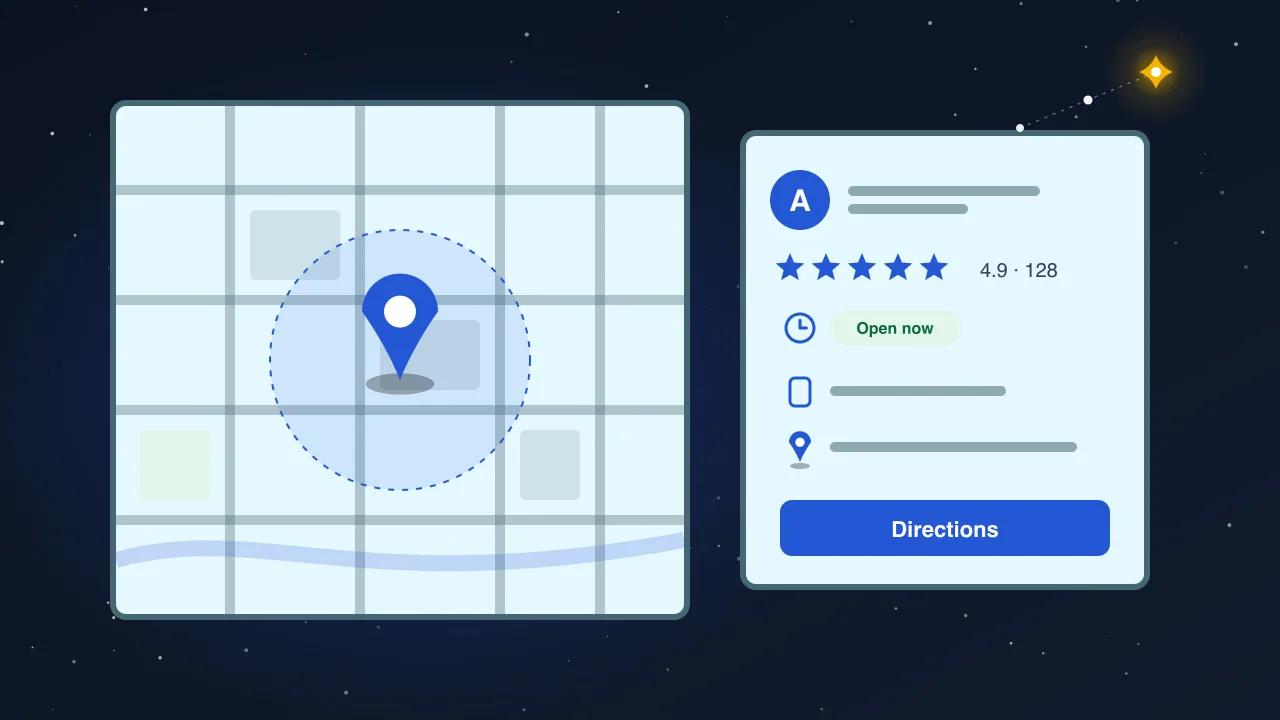 Illustration: a map with a location pin and radius beside a business profile card with a five-star rating, open-now status and a directions button