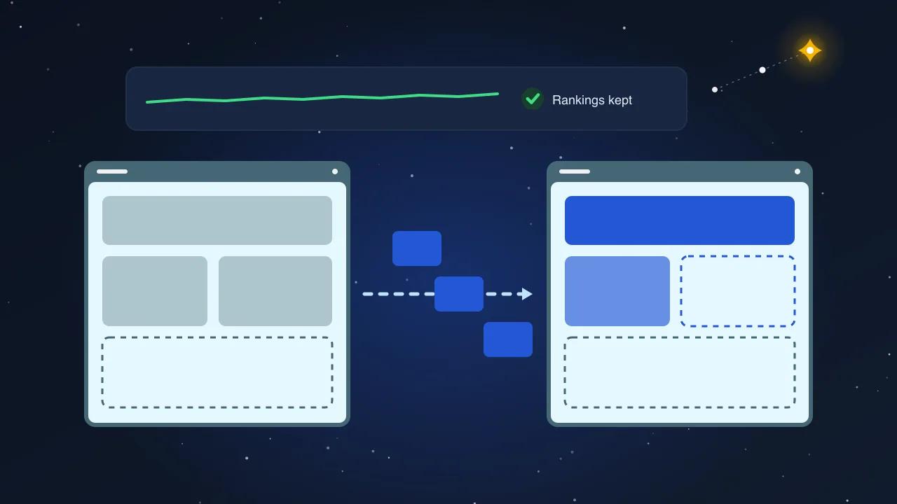Illustration: content blocks moving from an old site panel to a new one along a dashed arrow, under a steady rankings line marked rankings kept
